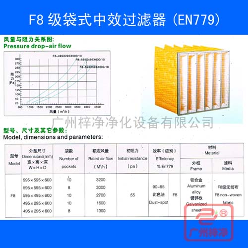 F8級袋式中效過濾器規(guī)格尺寸及風(fēng)量參數(shù) F8級袋式中效過濾器規(guī)格尺寸及風(fēng)量參數(shù)