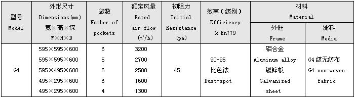 G4級初效袋式過濾器標(biāo)準(zhǔn)尺寸 G4級初效袋式過濾器標(biāo)準(zhǔn)尺寸及技術(shù)參數(shù)
