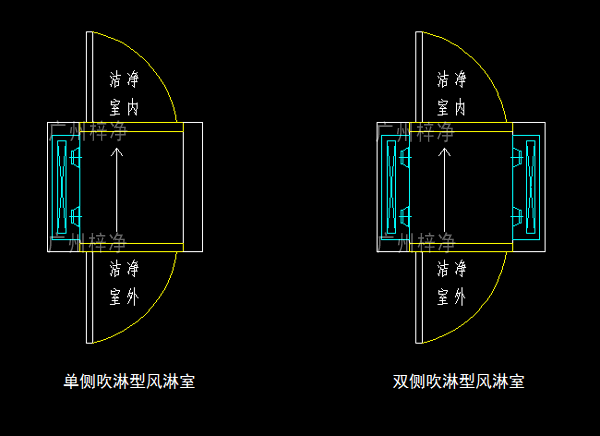 單吹型、雙吹型風淋室示意圖